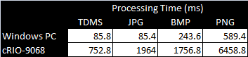 TDMS Image Benchmarks.png